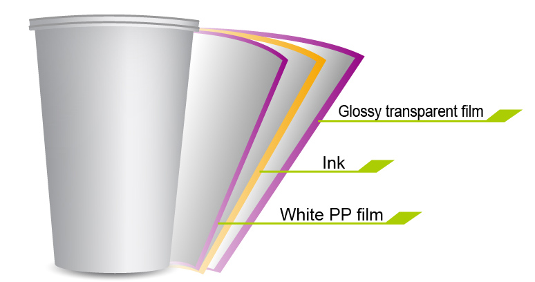 Laminated White Gloss Film